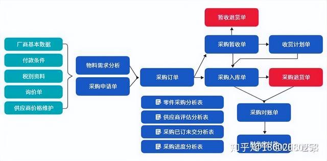 機械行業ERP信息化管理系統流程大全--按部門分類（機械行業erp的基本流程）