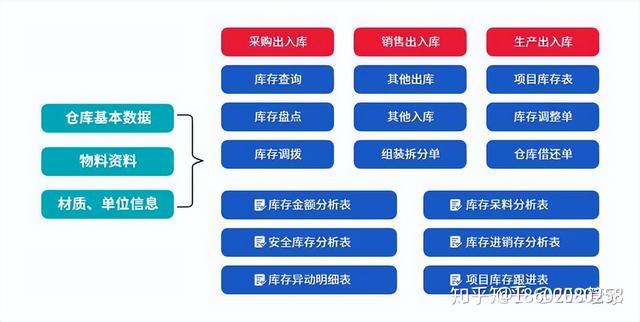 機械行業ERP信息化管理系統流程大全--按部門分類（機械行業erp的基本流程）