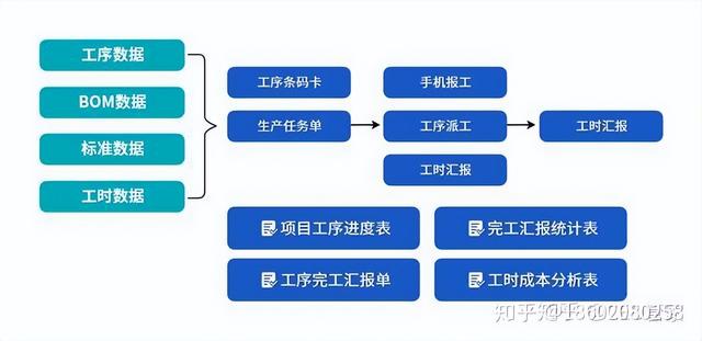 機械行業ERP信息化管理系統流程大全--按部門分類（機械行業erp的基本流程）
