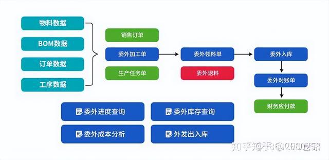 機械行業ERP信息化管理系統流程大全--按部門分類（機械行業erp的基本流程）