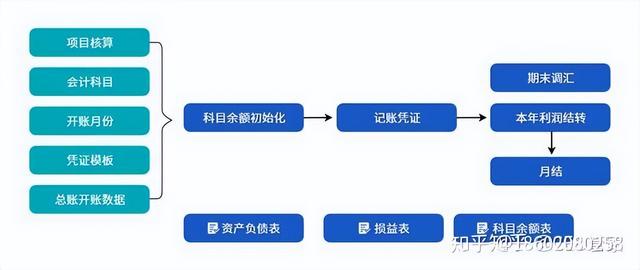 機械行業ERP信息化管理系統流程大全--按部門分類（機械行業erp的基本流程）