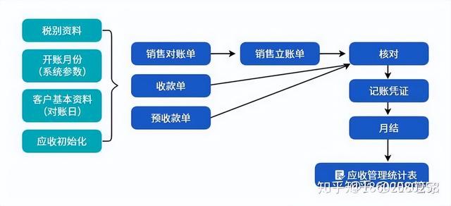 機械行業ERP信息化管理系統流程大全--按部門分類（機械行業erp的基本流程）