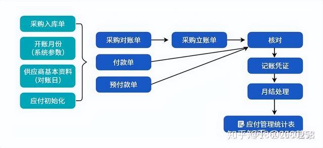 機械行業ERP信息化管理系統流程大全--按部門分類（機械行業erp的基本流程）