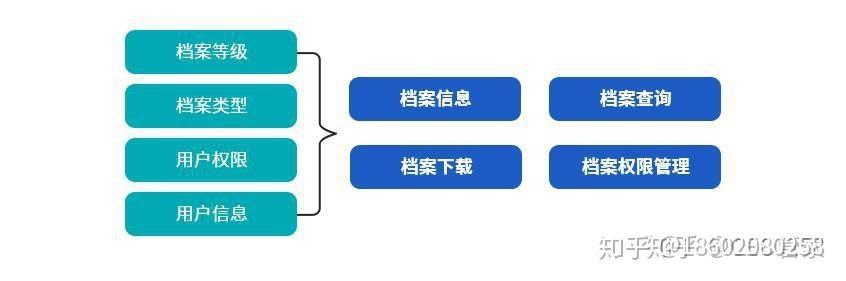 機械行業ERP信息化管理系統流程大全--按部門分類（機械行業erp的基本流程）