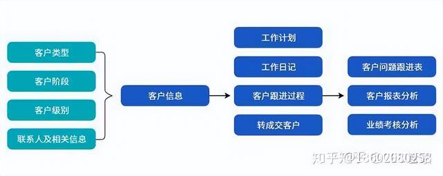 機械行業ERP信息化管理系統流程大全--按部門分類（機械行業erp的基本流程）