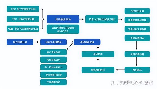 機械行業ERP信息化管理系統流程大全--按部門分類（機械行業erp的基本流程）