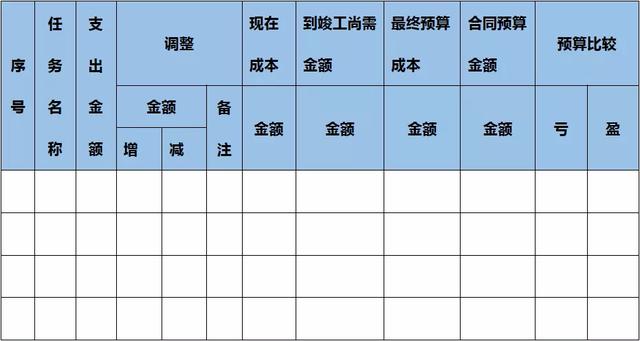 項目實施過程的成本控制五步法（項目成本控制的實施步驟）