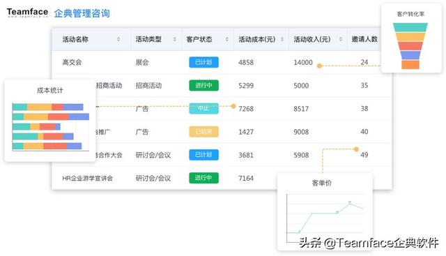 什么是房地產(chǎn)CRM，為什么它很重要？（房地產(chǎn)crm是什么意思）