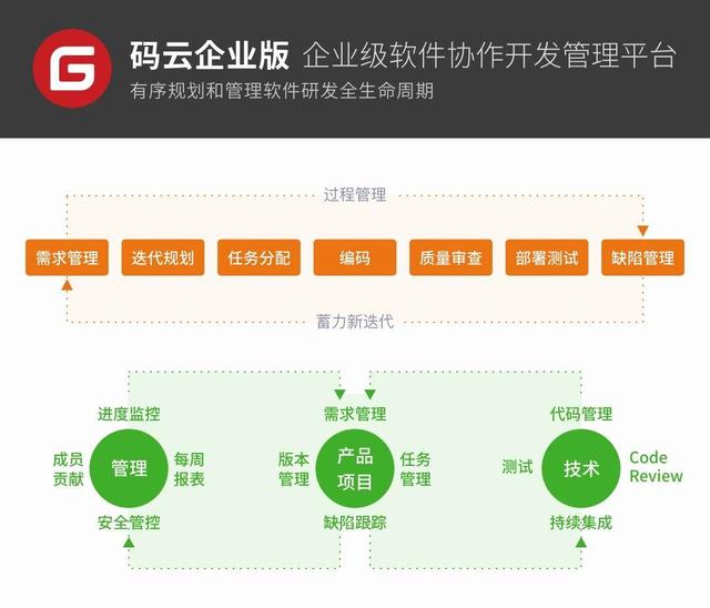 如何高效管理軟件研發全流程？（研發項目流程管理軟件）
