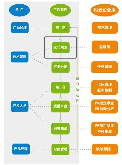 如何高效管理軟件研發全流程？（研發項目流程管理軟件）
