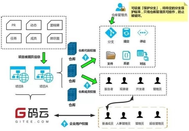 如何高效管理軟件研發全流程？（研發項目流程管理軟件）