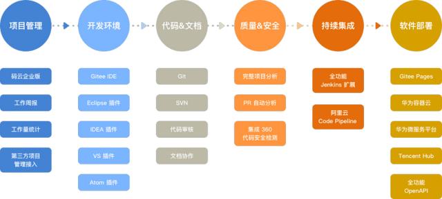 如何高效管理軟件研發全流程？（研發項目流程管理軟件）