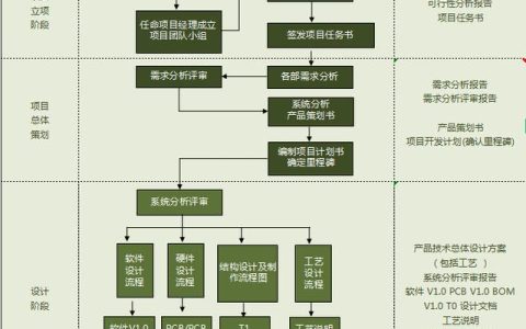 工廠新品項目管理流程圖（生產項目流程圖）