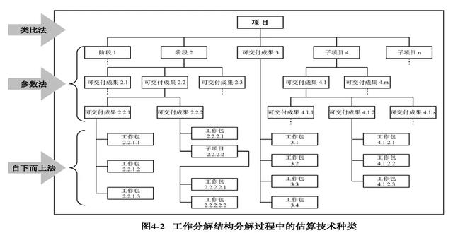 常用的項(xiàng)目管理工具分享，項(xiàng)目經(jīng)理請(qǐng)收藏（項(xiàng)目經(jīng)理 工具）