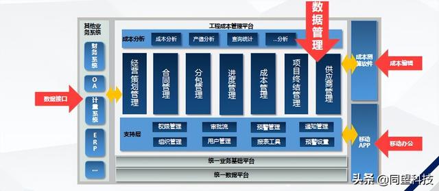 建筑成本精準把控 同望成本管理方案助力企業達成管理數字化