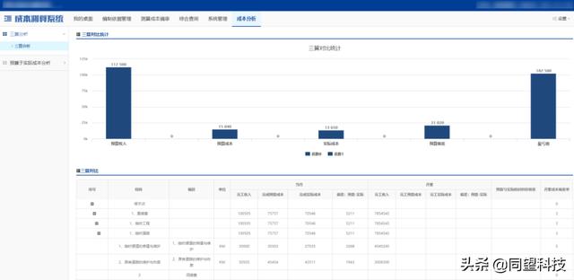建筑成本精準把控 同望成本管理方案助力企業達成管理數字化