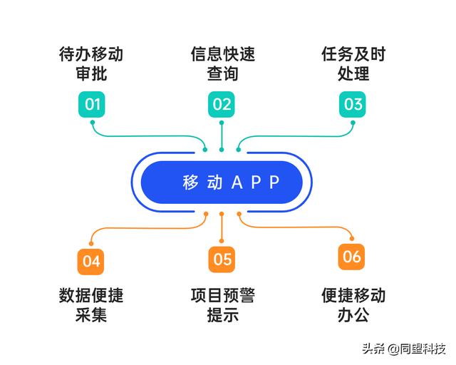 建筑成本精準把控 同望成本管理方案助力企業達成管理數字化