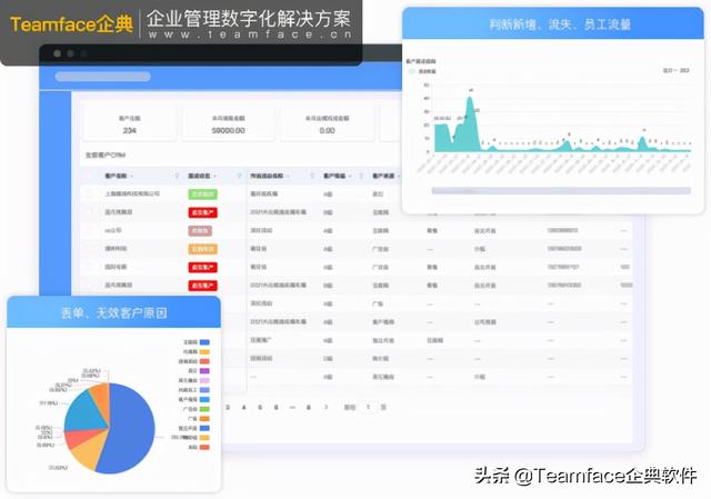 最好的免費CRM客戶關系管理軟件推薦（哪一款不是客戶關系管理CRM軟件）