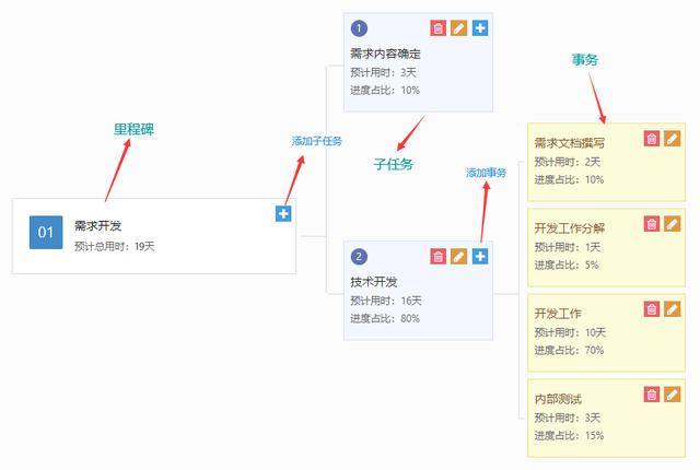 知客CRM項目管理系統介紹和應用指南（知客CRM）