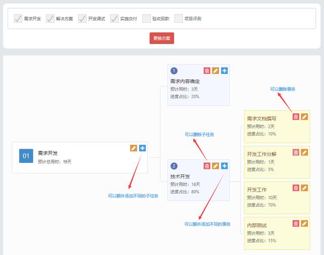 知客CRM項目管理系統介紹和應用指南（知客CRM）