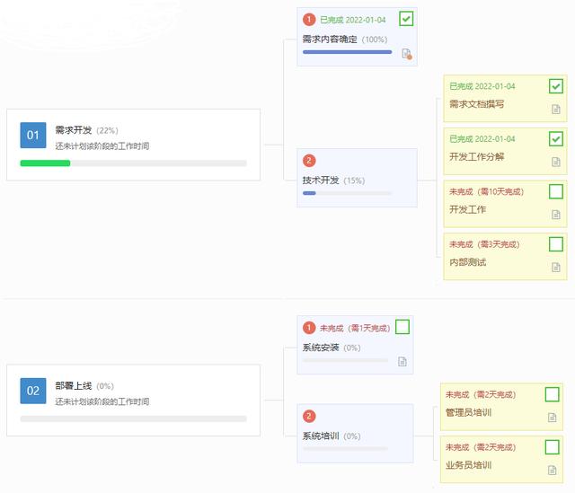 知客CRM項目管理系統介紹和應用指南（知客CRM）