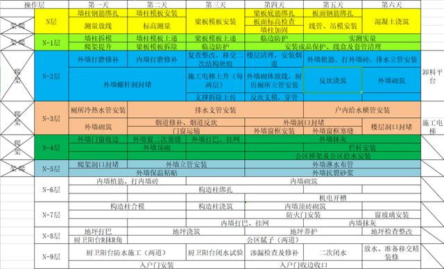 如何穿插提效縮短工期？中建項目示例（施工工藝程序簡單可快速施工縮短工期提前發揮工程效益）
