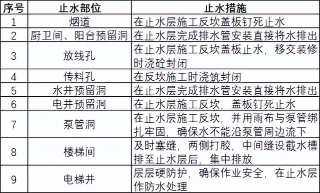 如何穿插提效縮短工期？中建項目示例（施工工藝程序簡單可快速施工縮短工期提前發揮工程效益）