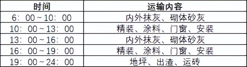 如何穿插提效縮短工期？中建項目示例（施工工藝程序簡單可快速施工縮短工期提前發揮工程效益）
