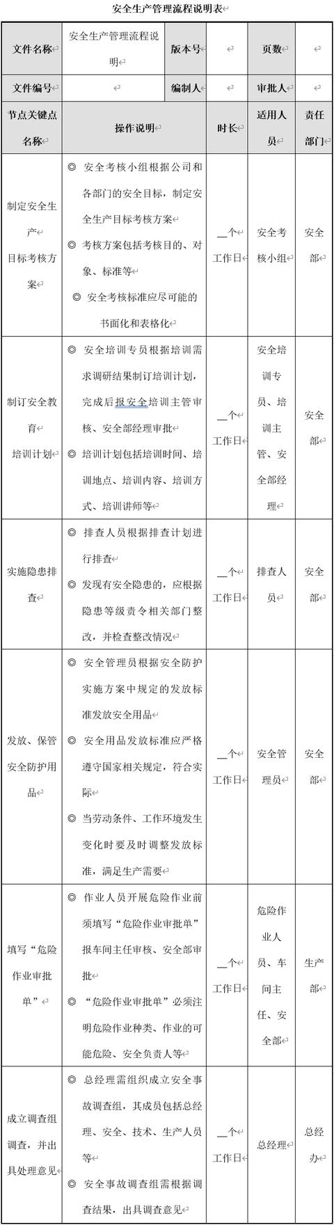 生產安全管理6大流程設計及說明，建議收藏（生產安全管理基本方案與流程）