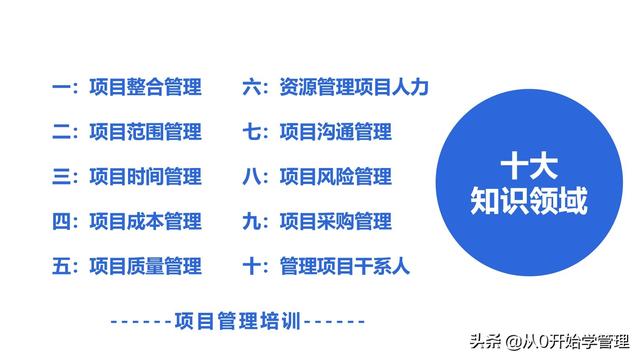 管理者必備管理工具：項目管理十大知識領(lǐng)域，完整版PPT（項目管理的主要工具）
