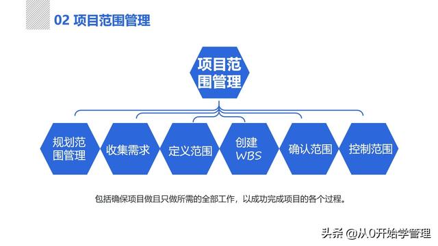 管理者必備管理工具：項目管理十大知識領(lǐng)域，完整版PPT（項目管理的主要工具）
