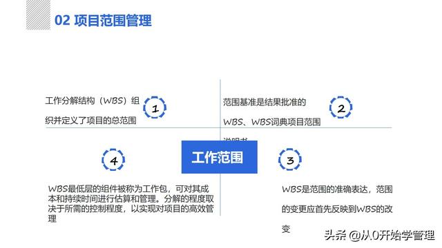 管理者必備管理工具：項目管理十大知識領(lǐng)域，完整版PPT（項目管理的主要工具）