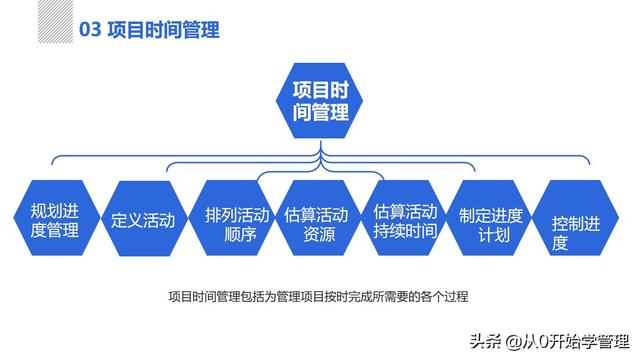 管理者必備管理工具：項目管理十大知識領(lǐng)域，完整版PPT（項目管理的主要工具）