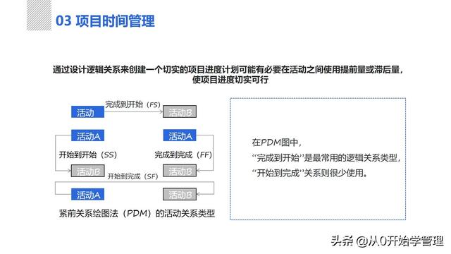 管理者必備管理工具：項目管理十大知識領(lǐng)域，完整版PPT（項目管理的主要工具）