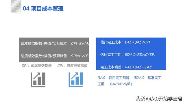 管理者必備管理工具：項目管理十大知識領(lǐng)域，完整版PPT（項目管理的主要工具）