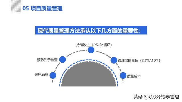 管理者必備管理工具：項目管理十大知識領(lǐng)域，完整版PPT（項目管理的主要工具）