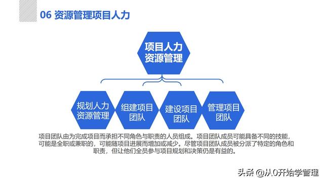 管理者必備管理工具：項目管理十大知識領(lǐng)域，完整版PPT（項目管理的主要工具）