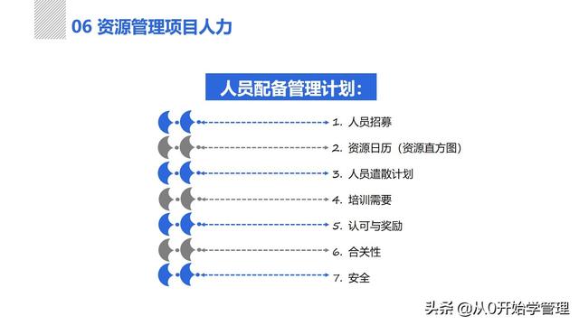 管理者必備管理工具：項目管理十大知識領(lǐng)域，完整版PPT（項目管理的主要工具）
