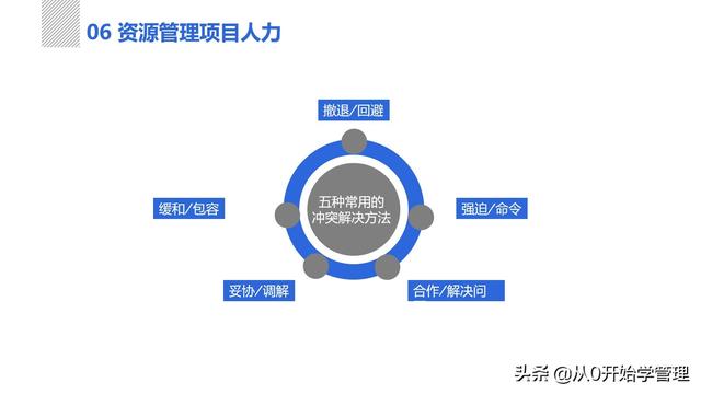 管理者必備管理工具：項目管理十大知識領(lǐng)域，完整版PPT（項目管理的主要工具）