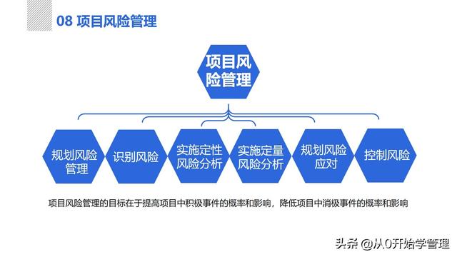 管理者必備管理工具：項目管理十大知識領(lǐng)域，完整版PPT（項目管理的主要工具）