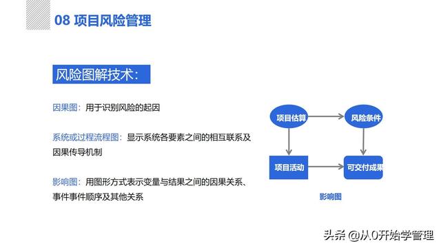 管理者必備管理工具：項目管理十大知識領(lǐng)域，完整版PPT（項目管理的主要工具）