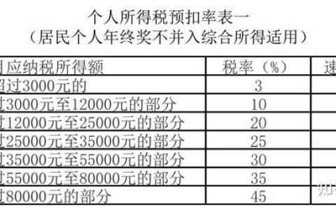 財稅實務問題解答9則（2022年1月9日）（稅法二題庫）