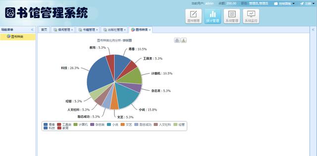 Jsp+SpringMVC+Mysql實現的圖書管理系統源碼附帶論文及指導視頻（web java mysql jsp圖書管理系統）
