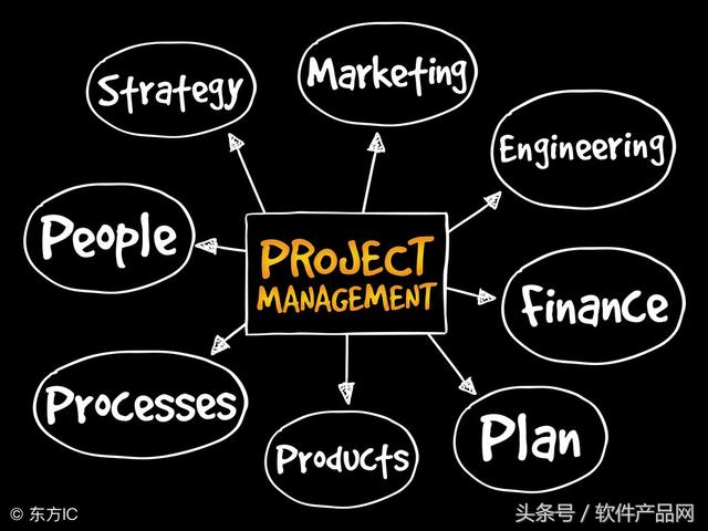 PLM企業項目研發管理系統軟件分享（研發管理軟件）