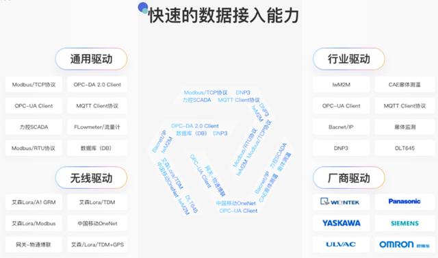 如何精準選型物聯網開發平臺？（物聯網平臺開發設計）