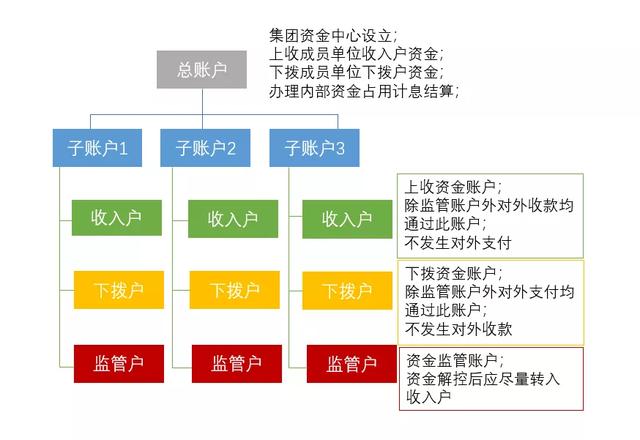 房地產集團“資金池”管理的稅收風險及應對（房地產企業資金池）
