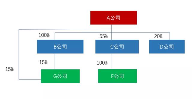 房地產集團“資金池”管理的稅收風險及應對（房地產企業資金池）