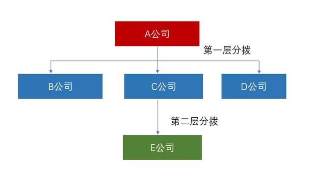 房地產集團“資金池”管理的稅收風險及應對（房地產企業資金池）