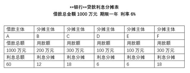 房地產集團“資金池”管理的稅收風險及應對（房地產企業資金池）