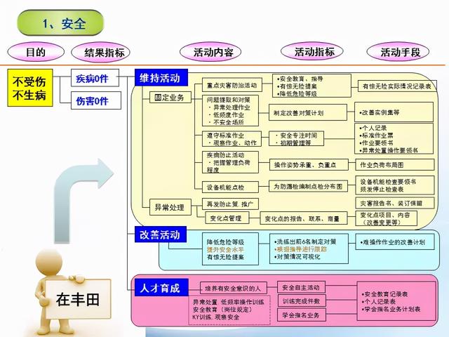張價值連城的精益管理流程圖！「標桿精益」"